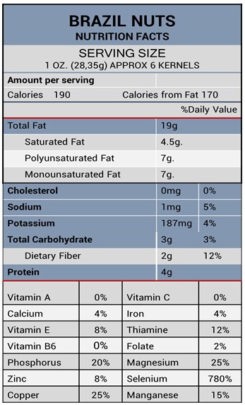 Información nutricional